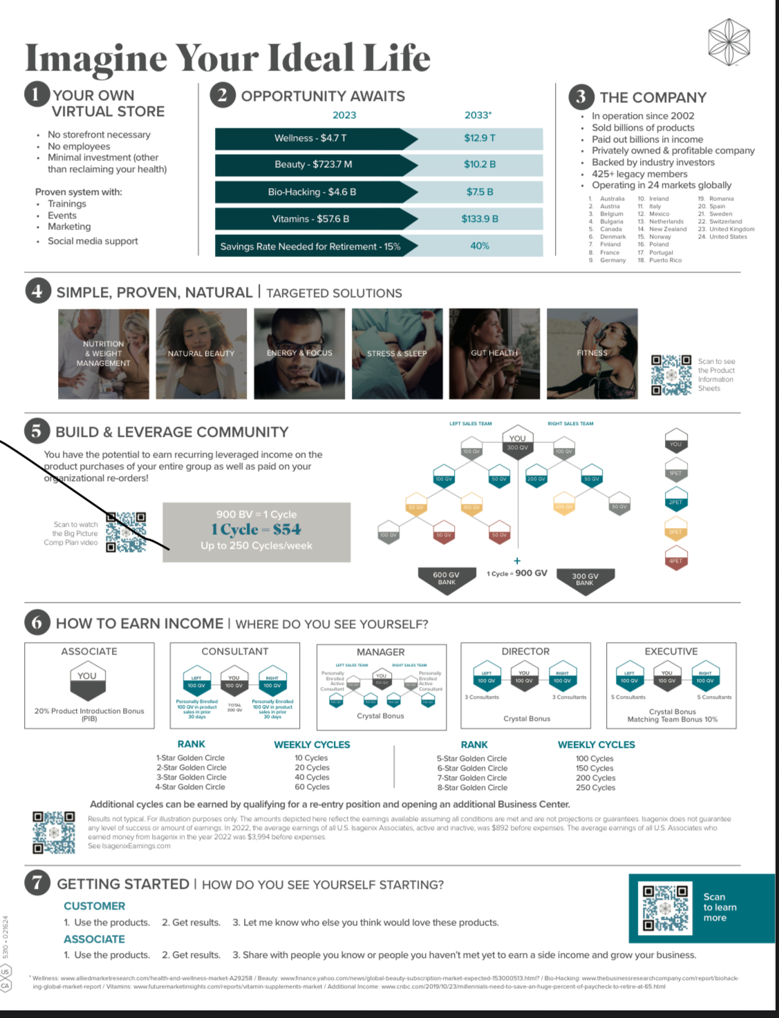 Imagine Your Ideal Life